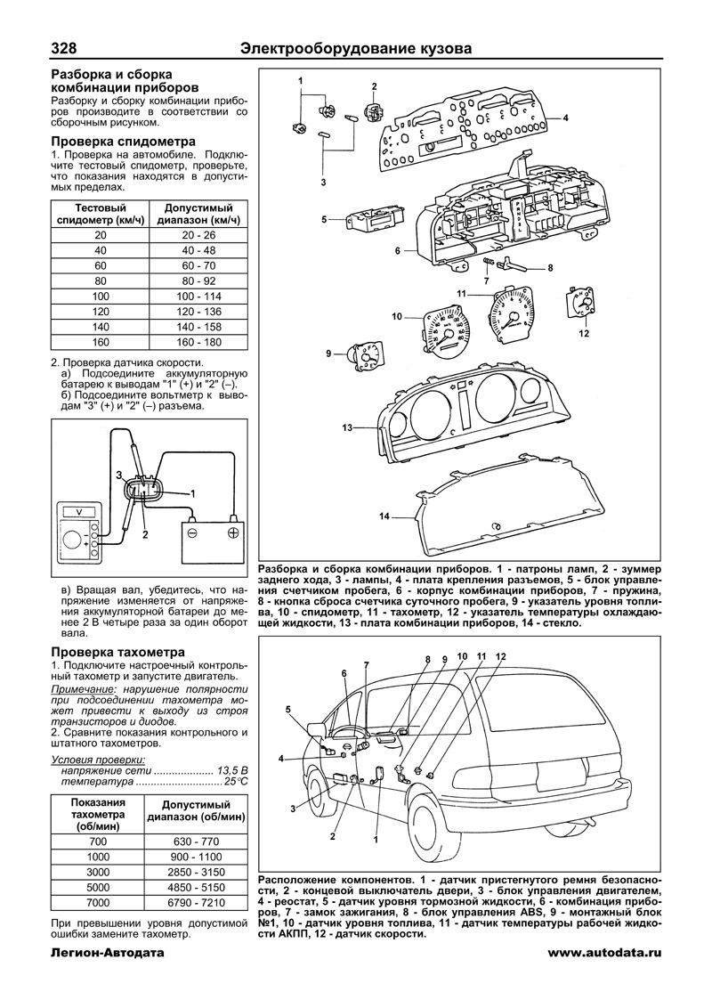 Toyota Caldina Инструкция По Ремонту