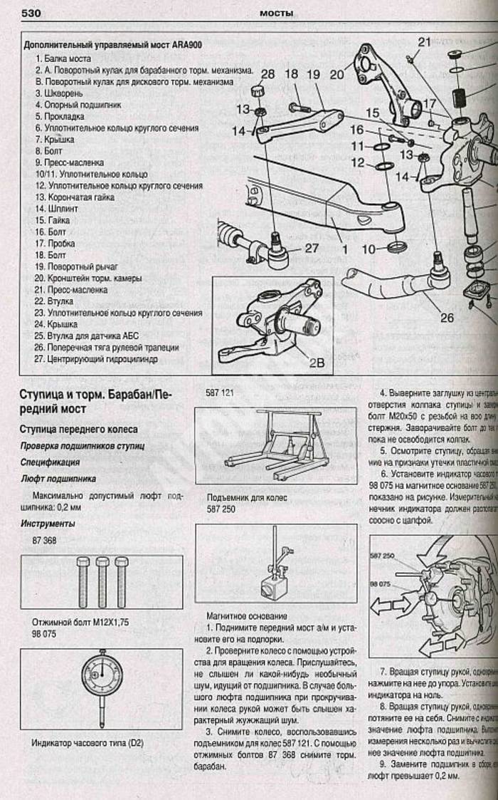 Scania Инструкция Автомобилем
